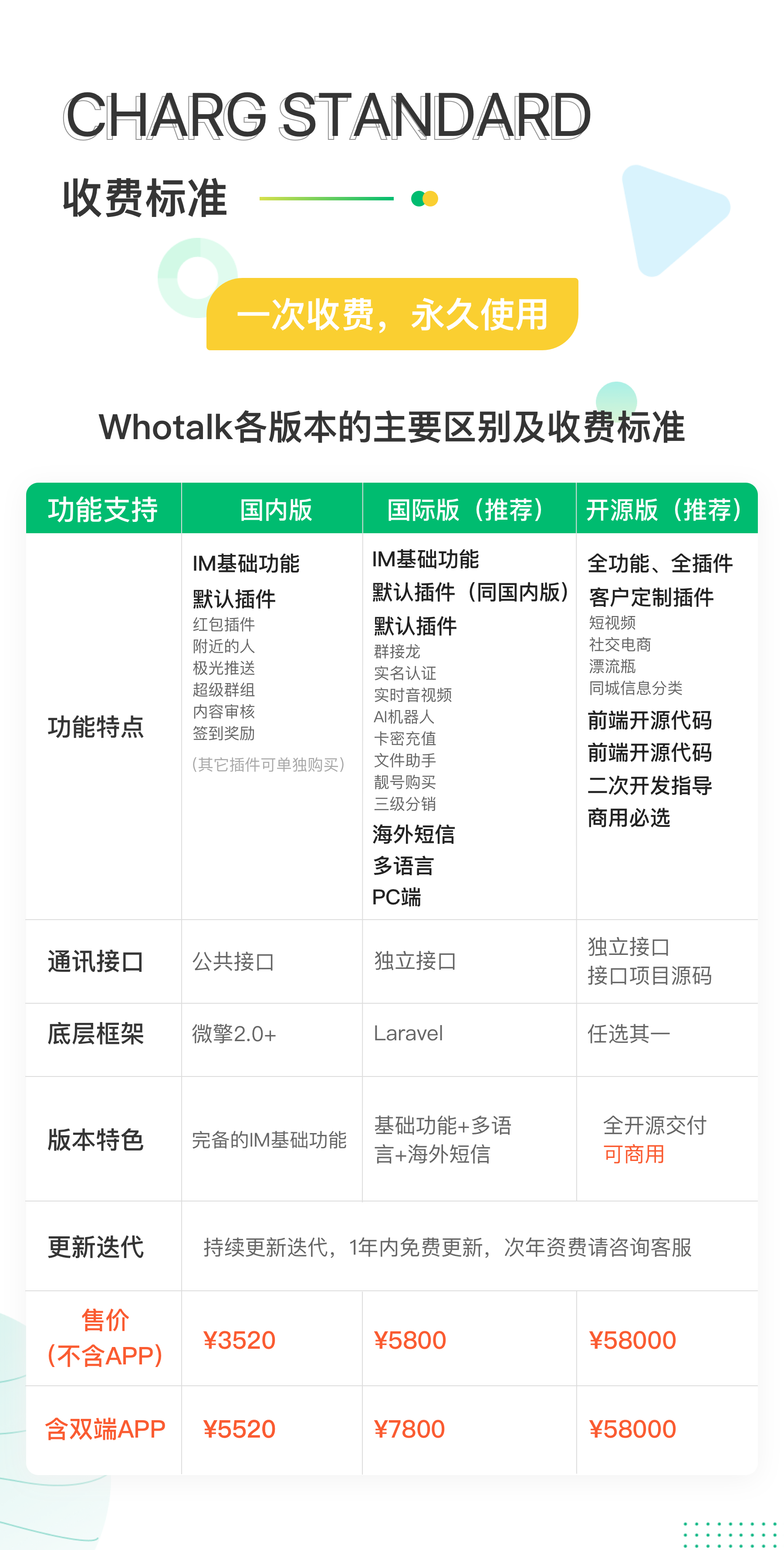 收费标准：一次收费，永久使用