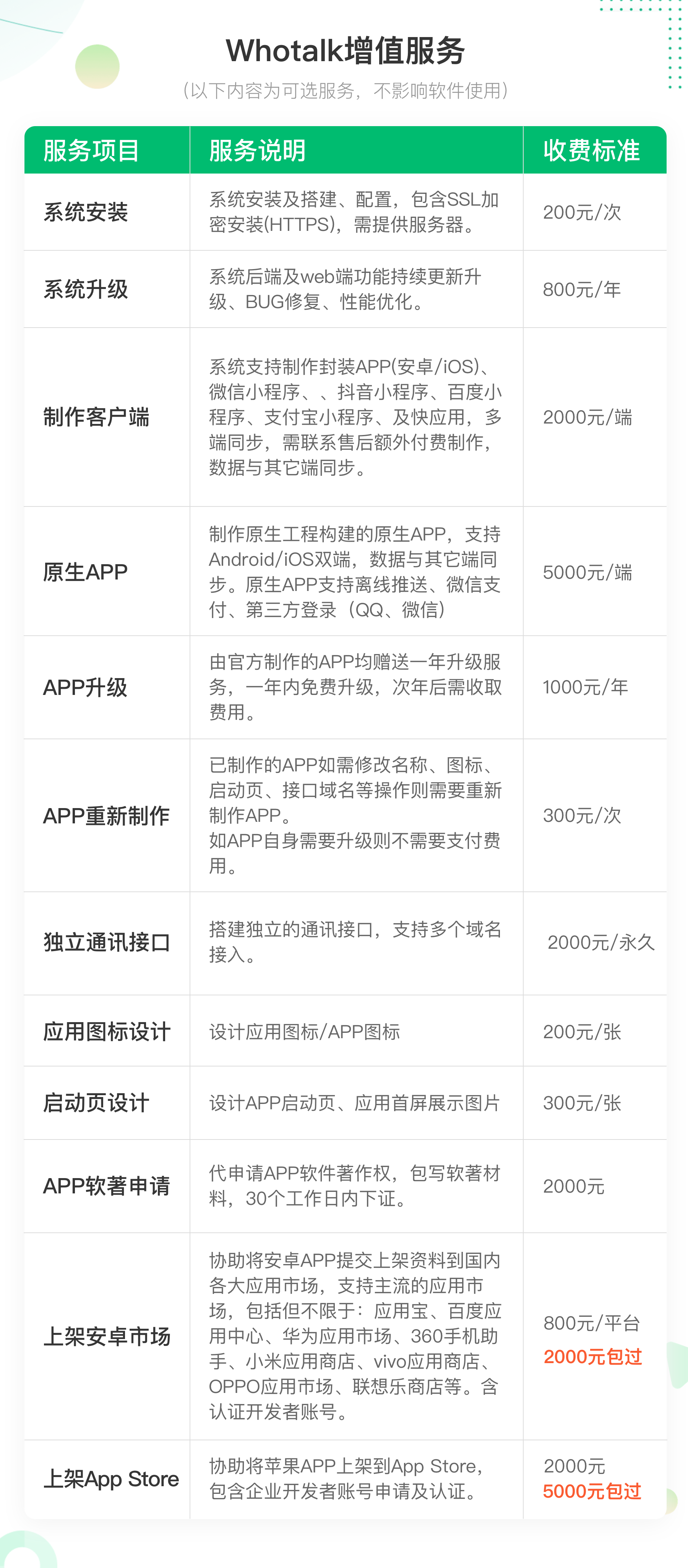 收费标准：一次收费，永久使用